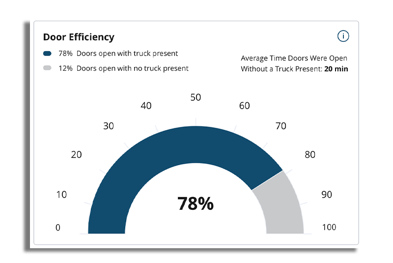 iDock® Link Systems, LLC